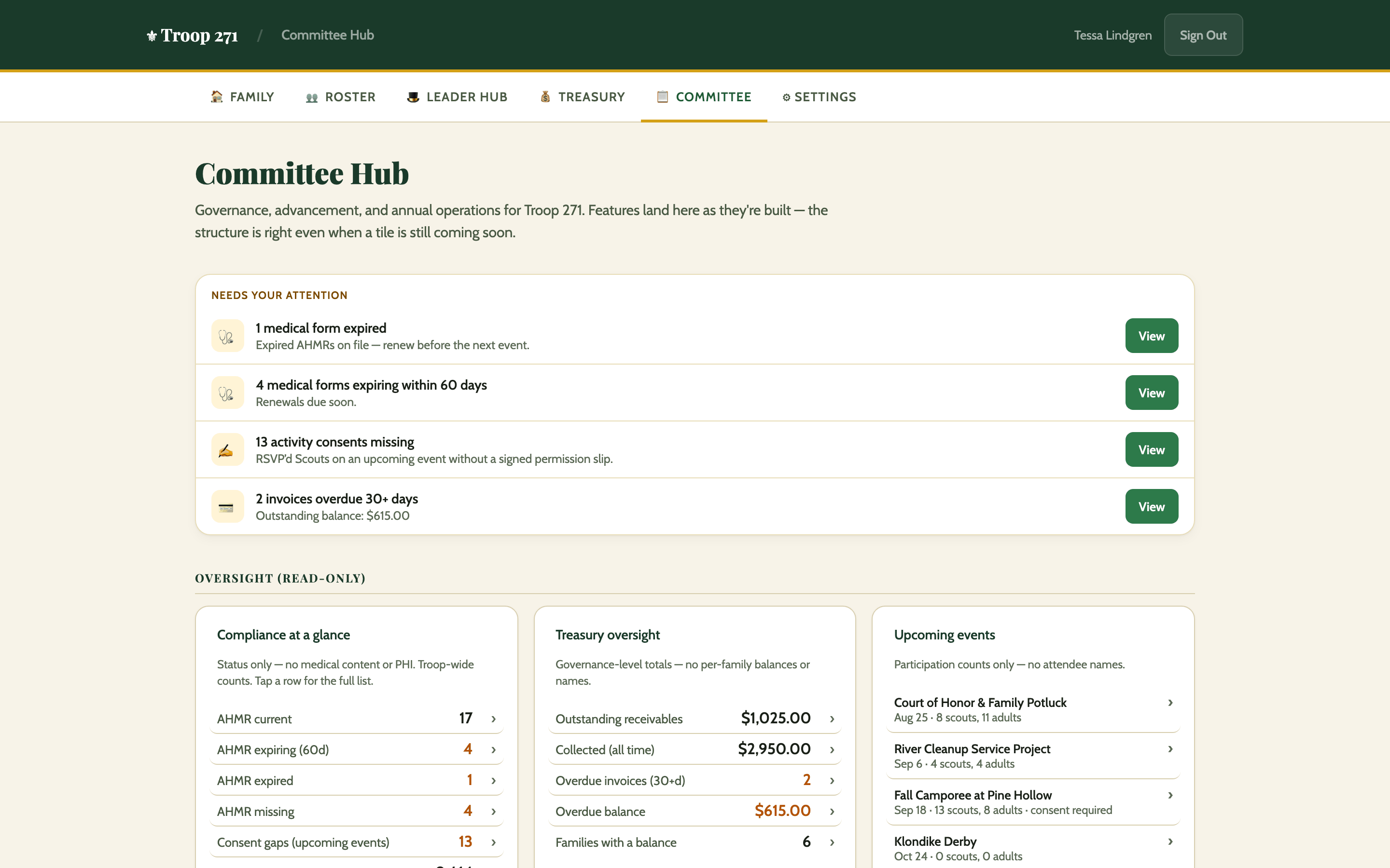 The committee hub. A &ldquo;Needs your attention&rdquo; list flags an expired medical form, four expiring within 60 days, 13 missing activity consents and 2 invoices overdue 30+ days. Read-only oversight panels below summarise compliance counts, treasury totals and upcoming event participation — counts only, with no per-family names.