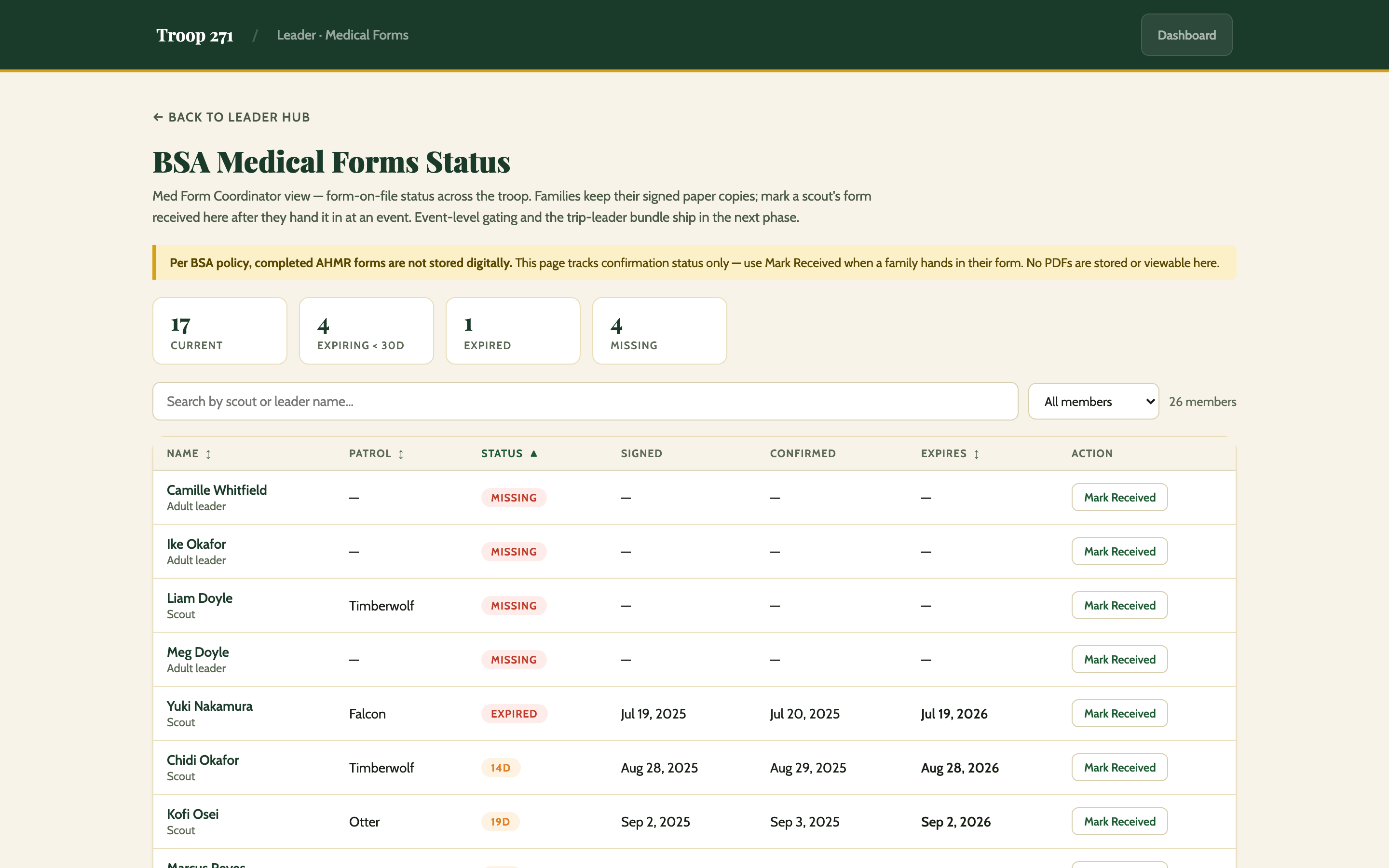 A BSA medical forms status table for the whole troop, with counts across the top: 17 current, 4 expiring within 30 days, 1 expired, 4 missing. Each row shows a name, patrol, status pill and expiry date. A banner states that completed forms are never stored digitally — this page tracks confirmation status only.